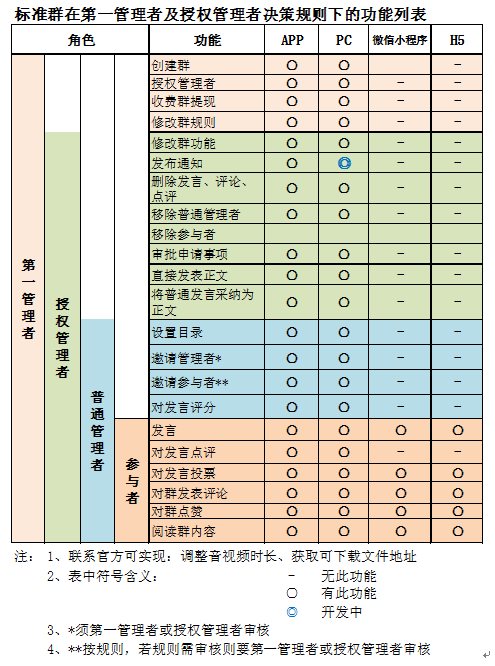 1030开问群功能列表.png